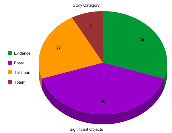 graph-2